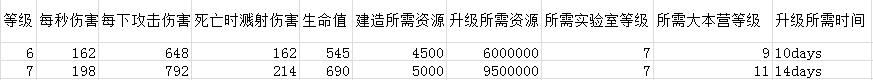 告诉你到底强在哪？部落冲突6级7级气球数据独家分析