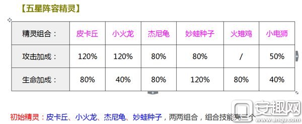 口袋妖怪GBA复刻五星精灵阵容推荐 逆袭高富帅不是梦