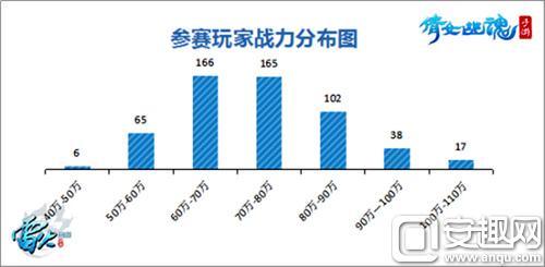 图2：参赛玩家战力分布图.jpg