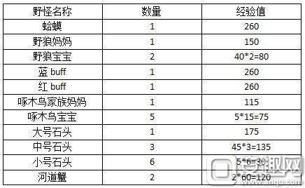 LOL新版上线 这5大改动你必须要知道！