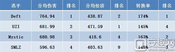 LPL转会期风云再起！S7最值得争夺的国产选手