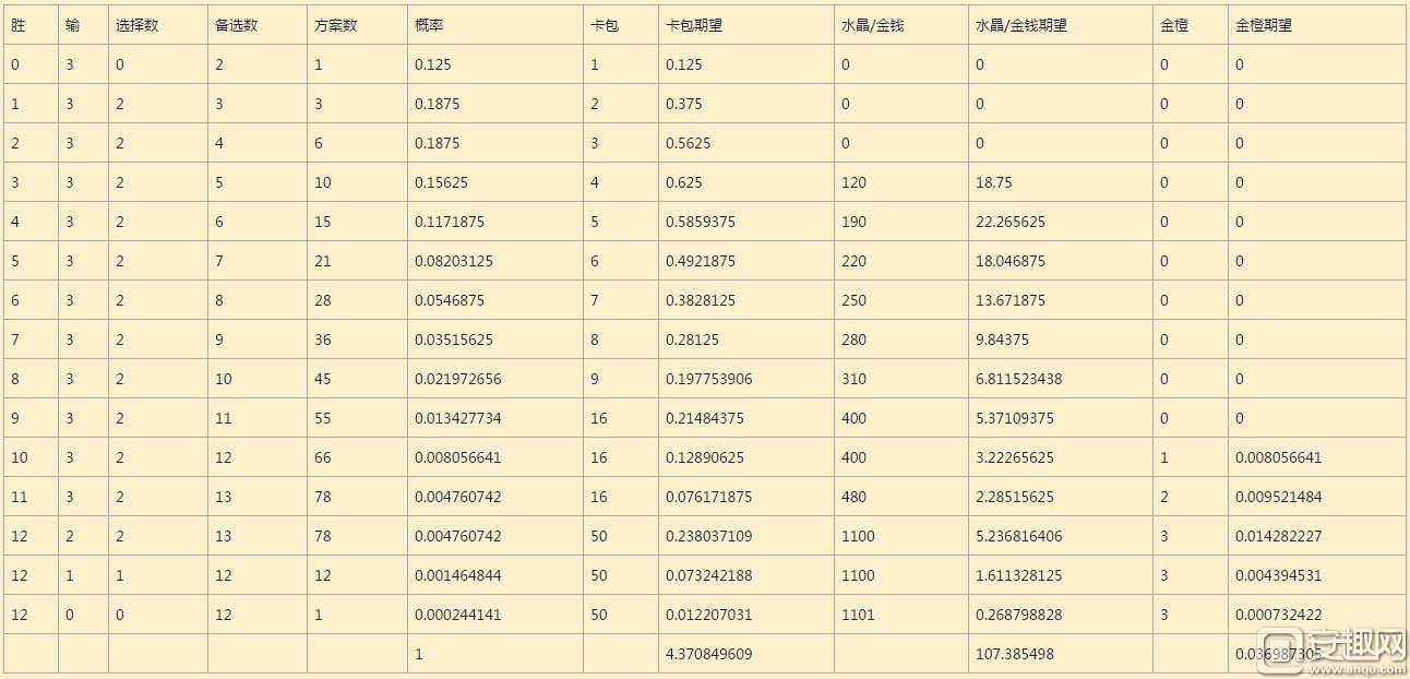 概率角度考虑炉石英雄乱斗模式收益