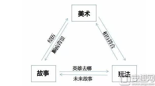 LOL凭啥这么火？拳头游戏10年里做的事让暴雪都怕