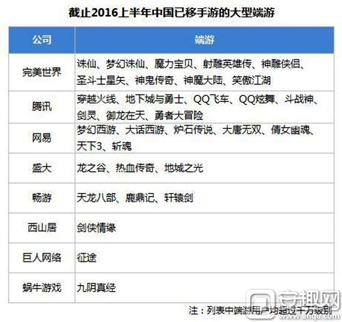 图二：2016年上半年已改编手游的大型端游（数据源自艾媒咨询）.jpg