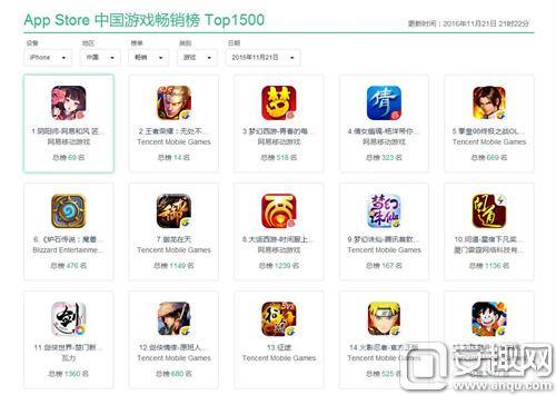 图三：AppStore排行榜上端游IP改编手游屡见不鲜（截止11月21日）.jpg