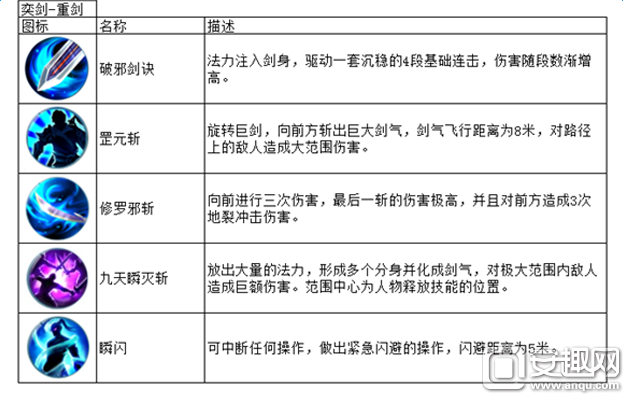 凡人修仙傳手游奕劍職業(yè)詳解 奕劍武器選擇攻略