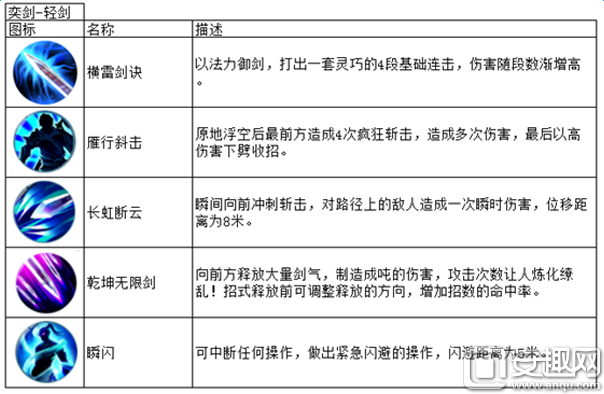 凡人修仙傳手游奕劍職業(yè)詳解 奕劍武器選擇攻略