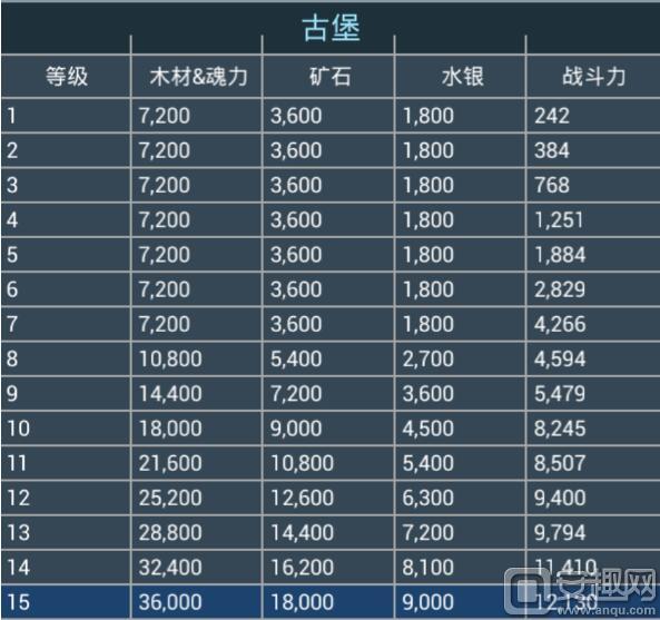 不朽王座操作系统介绍 建筑操作和交互操作详解