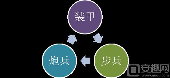 将军之战场争锋战斗界面使用 战斗布阵要点