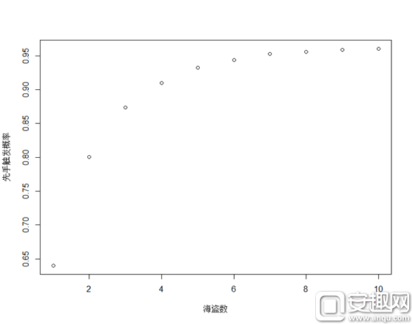 帕奇斯到底有多强？海盗卡组触发率超过90%