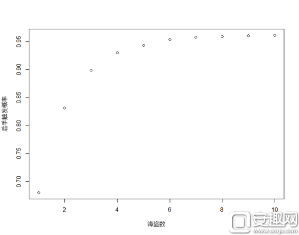 帕奇斯到底有多强？海盗卡组触发率超过90%