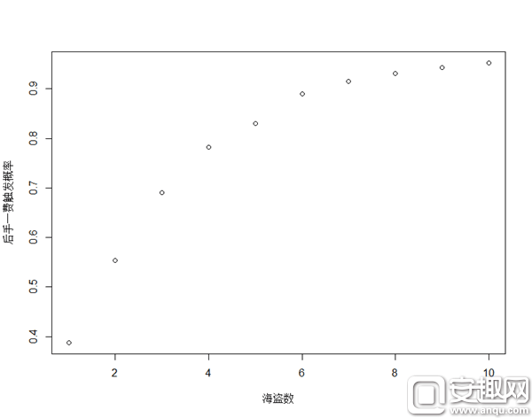 帕奇斯到底有多强？海盗卡组触发率超过90%