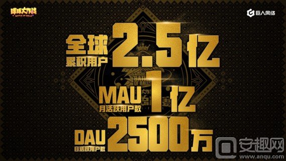 再创休闲竞技巅峰 《球球大作战》宣布全球用户突破2.5亿