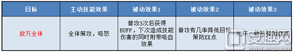 無敵OL曹操武將詳解 無敵OL曹操技能大全