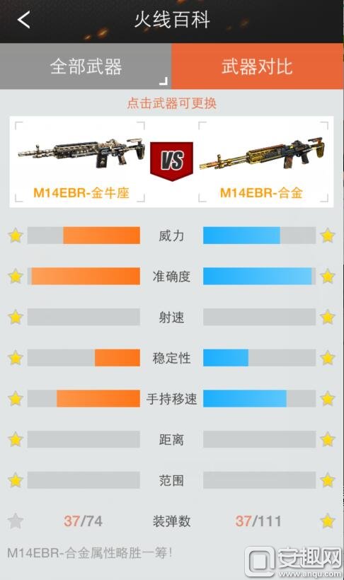 M14EBR-金牛座合金对比 谁强谁弱一目了然