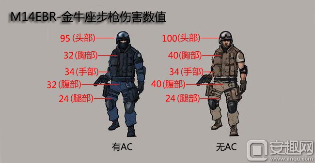 M14EBR-金牛座合金对比 谁强谁弱一目了然