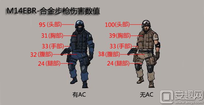 M14EBR-金牛座合金对比 谁强谁弱一目了然