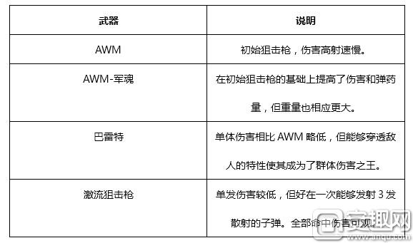 小小枪王狙击枪怎么样 狙击枪使用方法详解