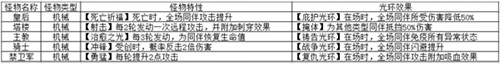 图11：《不思议迷宫》棋子分析.jpg