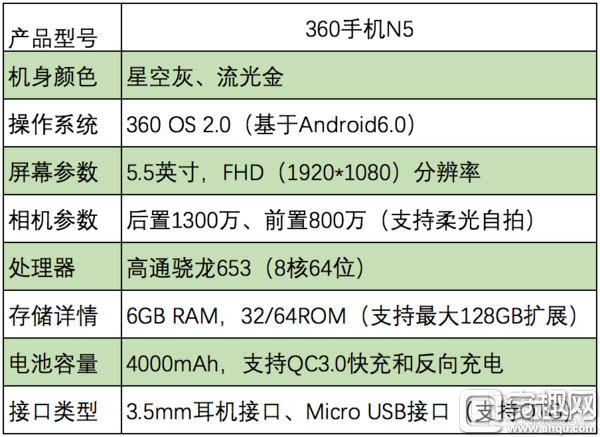 360手機N5基本參數(shù)