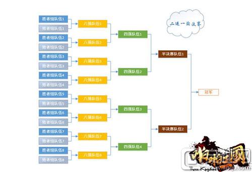 图4：巅峰跨服战规则.jpg