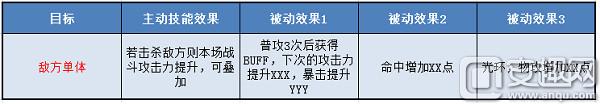 无敌OL吕布怎么样 无敌OL吕布技能定位分析