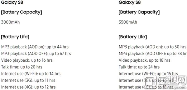 三星S8续航：大缩水