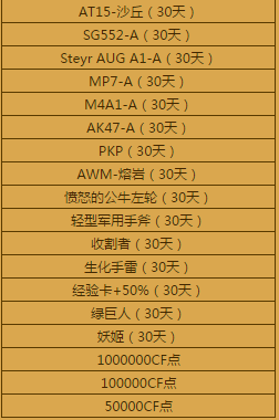 《cf》百萬(wàn)金礦活動(dòng)匯總 兌換極品道具