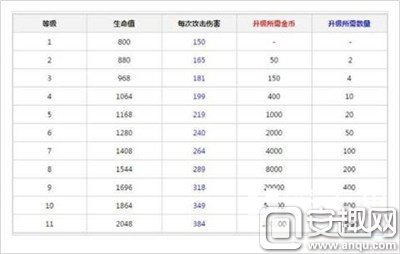 皇室战争针对野猪骑士各类型卡组打法推荐