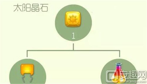 球球大作战太阳晶石怎么获得 太阳晶石合成公式