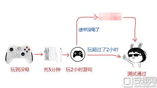 北通阿修罗2手柄充电5分钟 开黑2小时