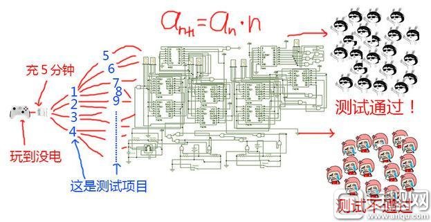 北通阿修羅2手柄充電5分鐘 開黑2小時(shí)