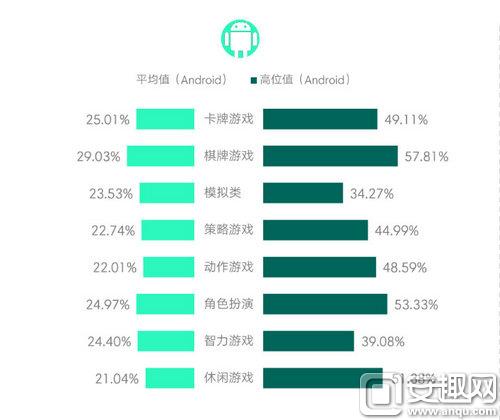 圖1 Benchmark數(shù)據(jù)：次日留存率.jpg