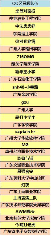 4089名选手参加北通杯王者高校争霸赛海选