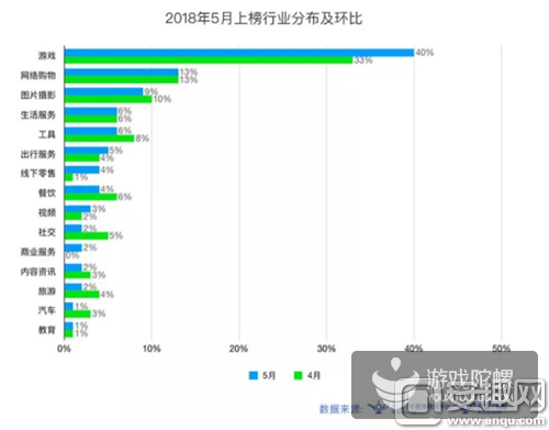 2周翻10倍，小程序買量價(jià)年內(nèi)或超30元