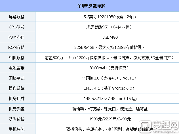 华为nova和华为荣耀8哪个好华为nova售价曝光